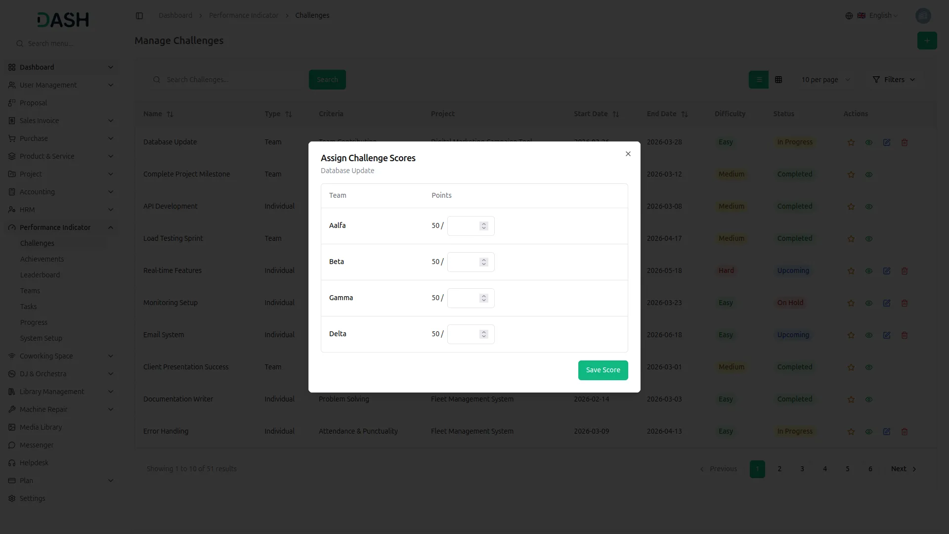 performance indicator