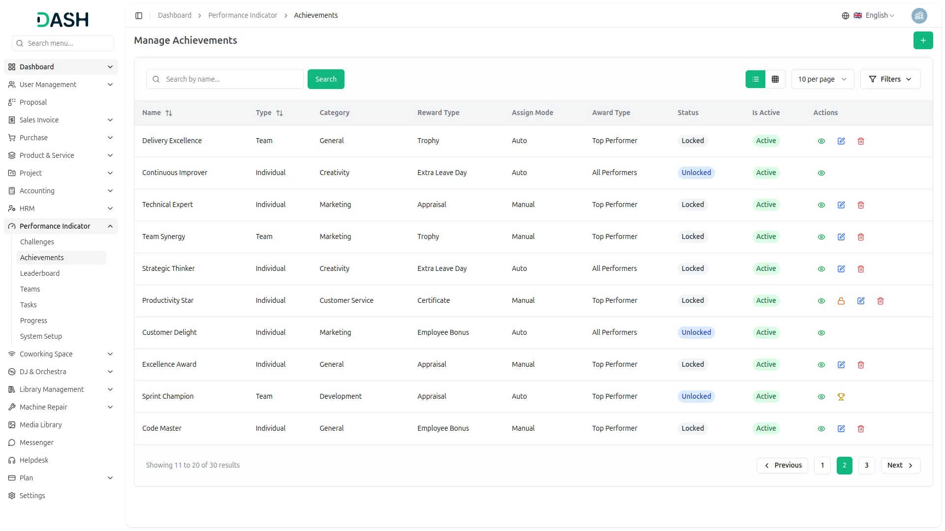 performance indicator