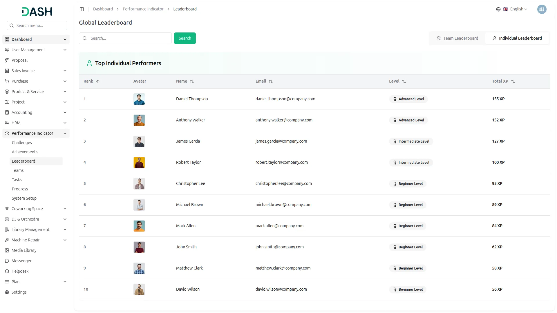 performance indicator