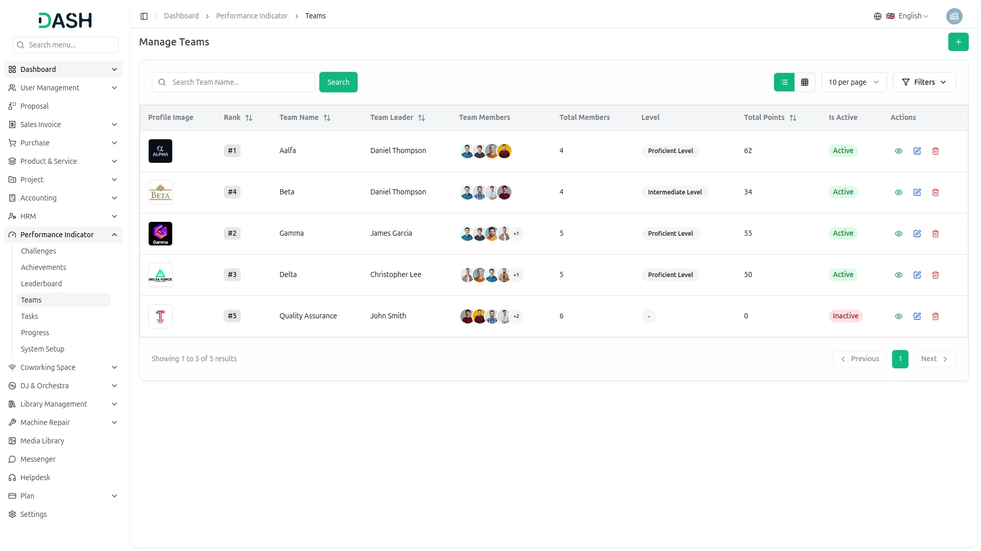 performance indicator