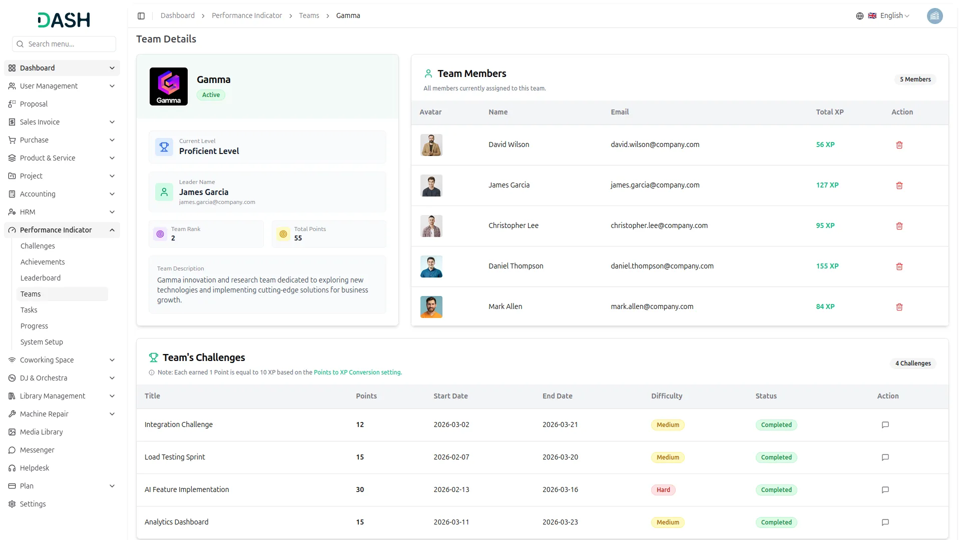performance indicator
