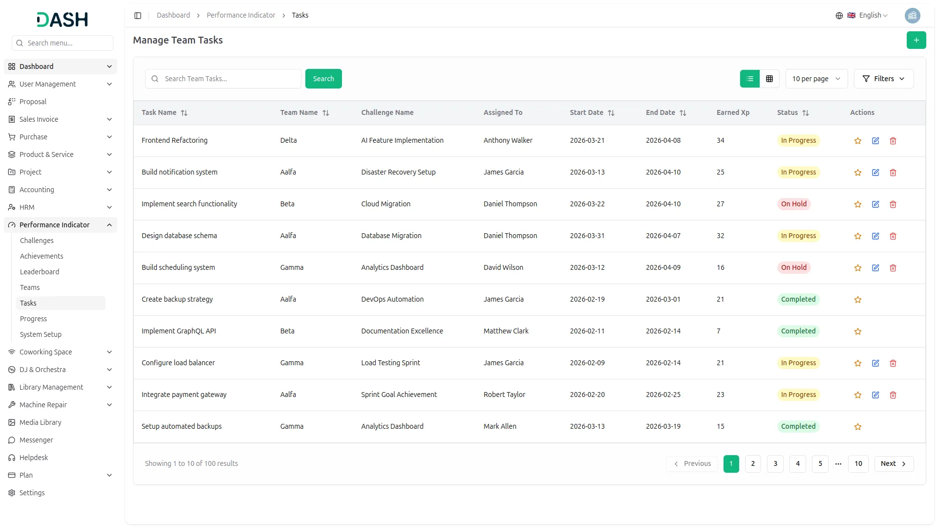 performance indicator