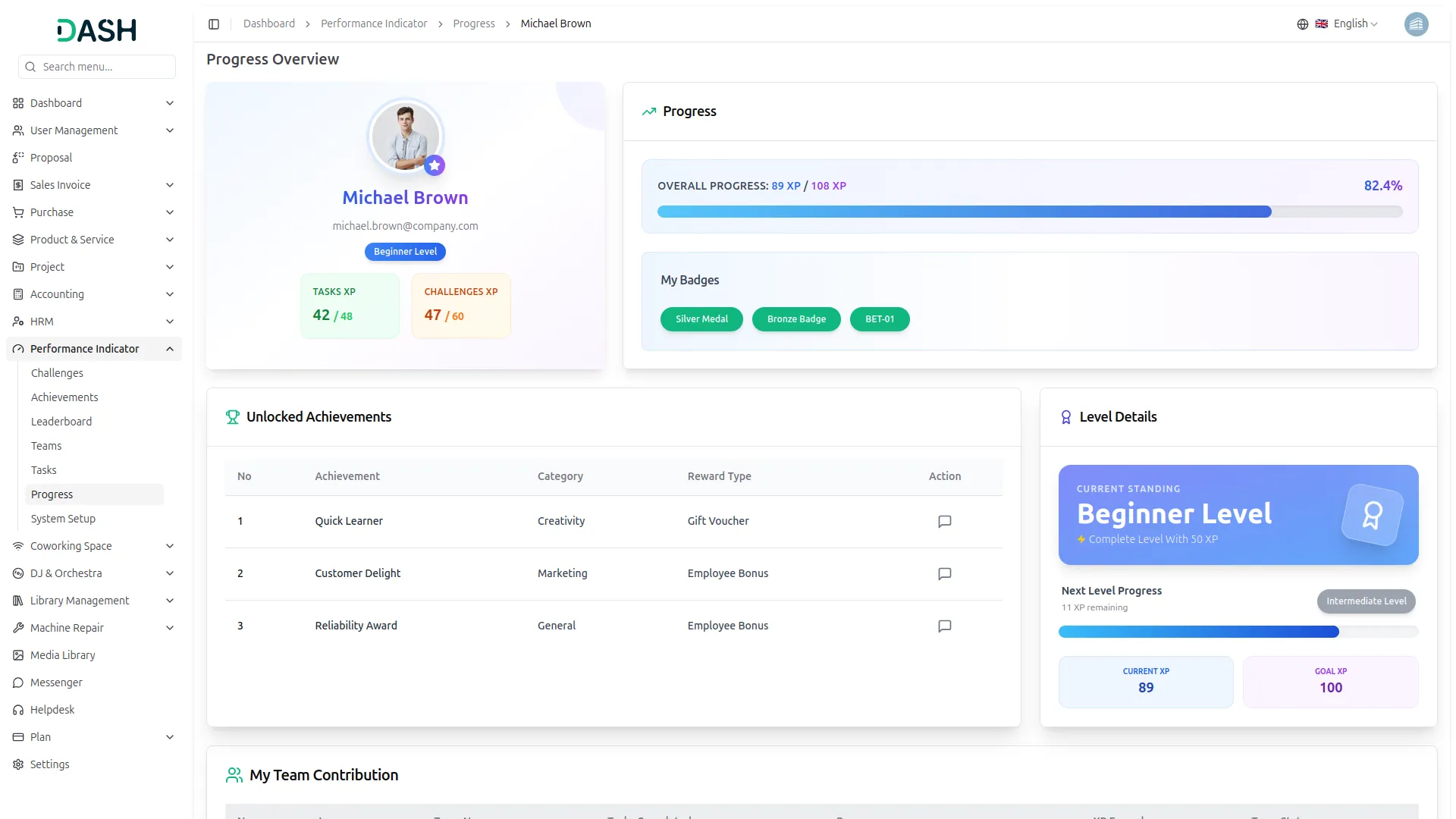 performance indicator