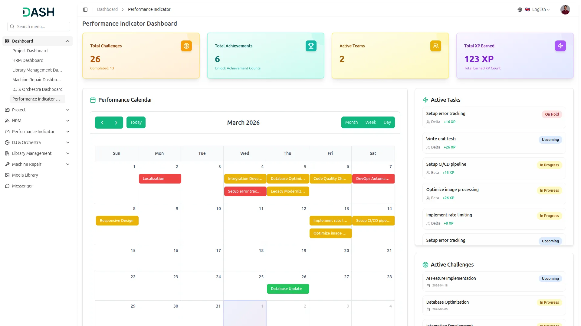 performance indicator