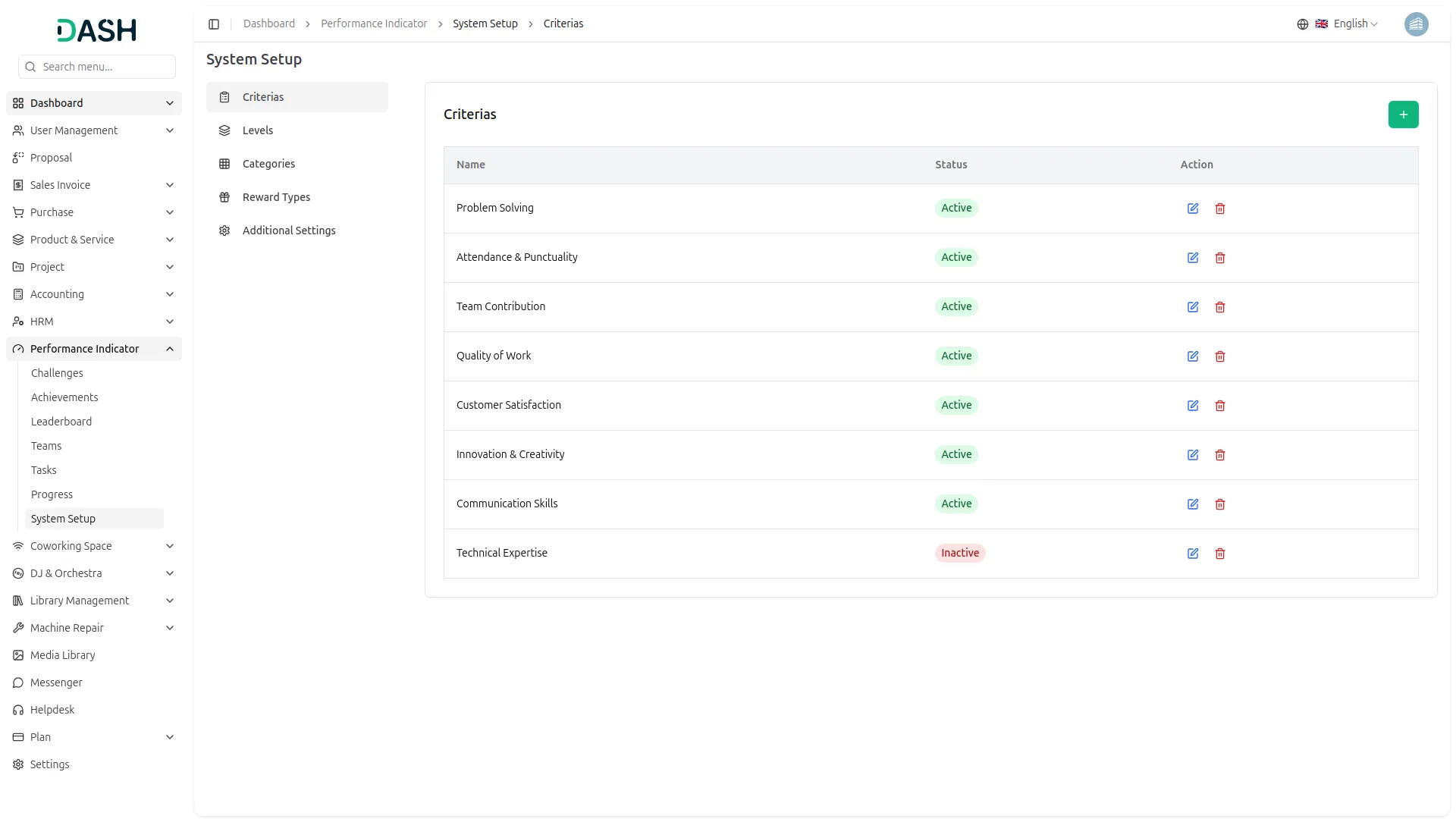 performance indicator