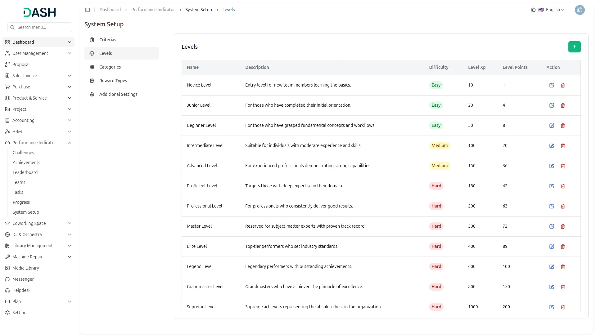 performance indicator
