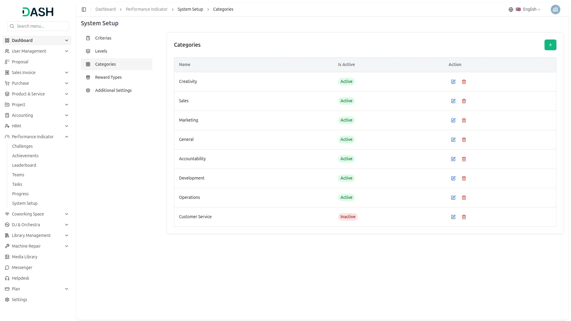 performance indicator