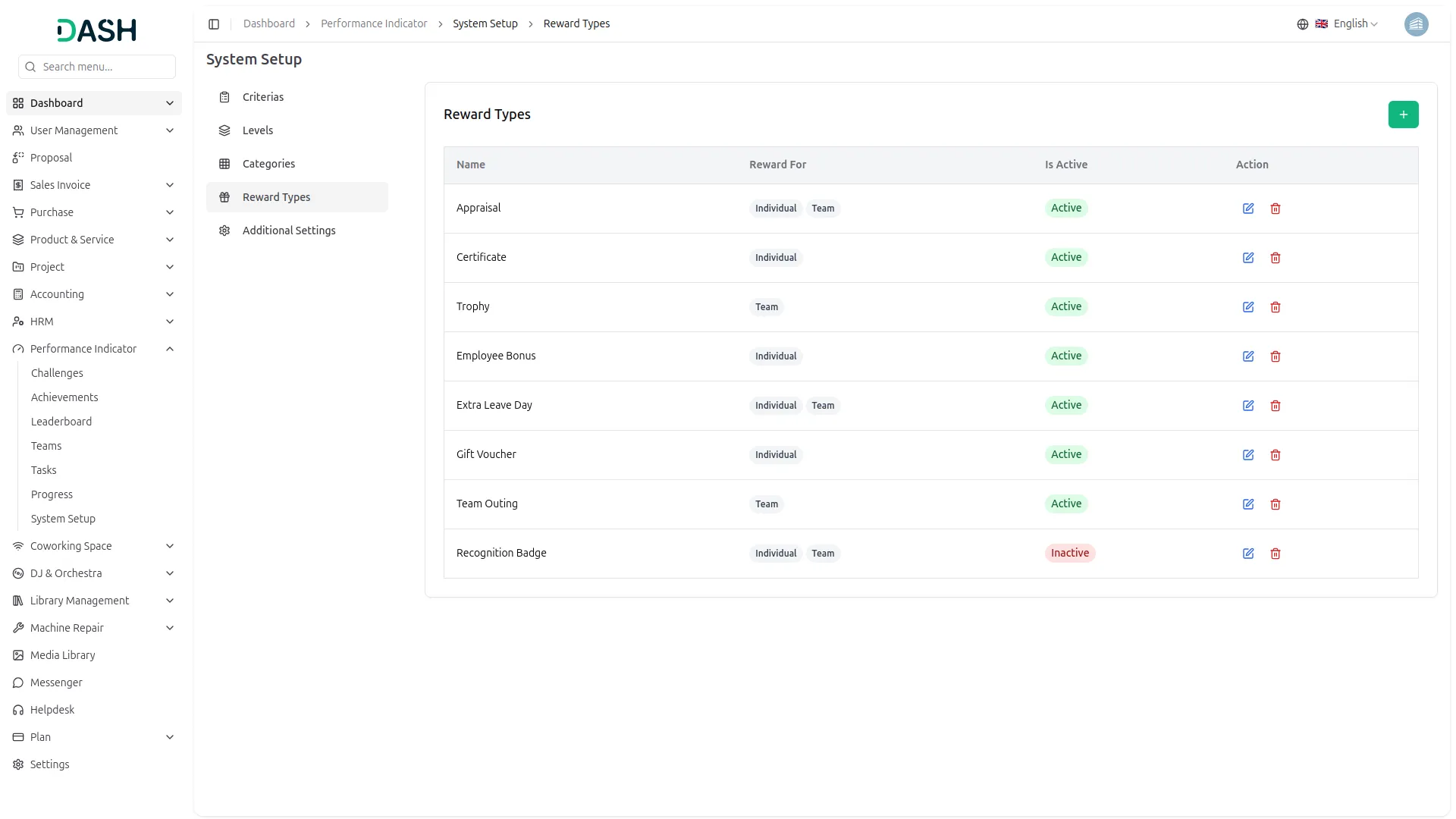 performance indicator