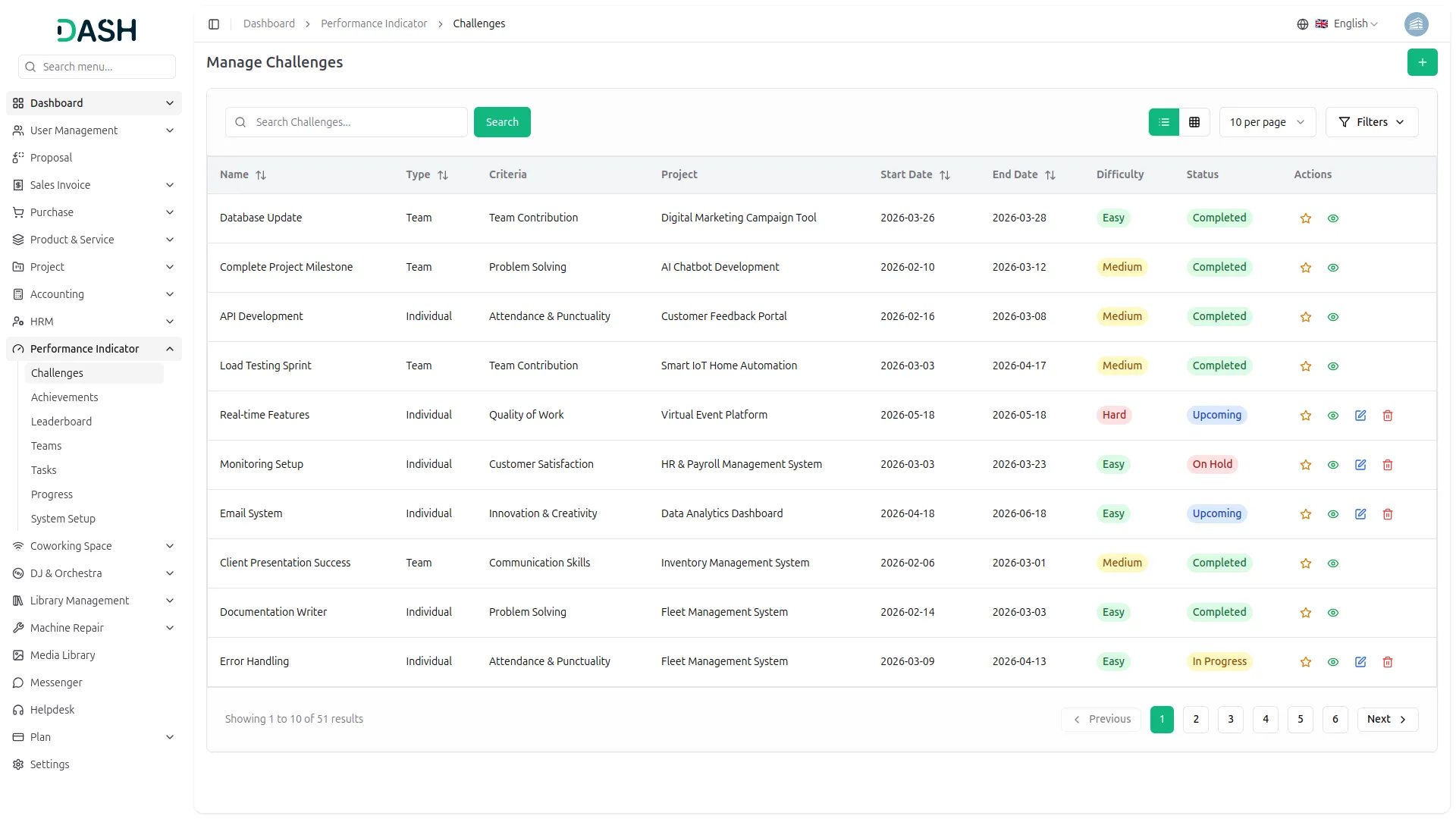 performance indicator