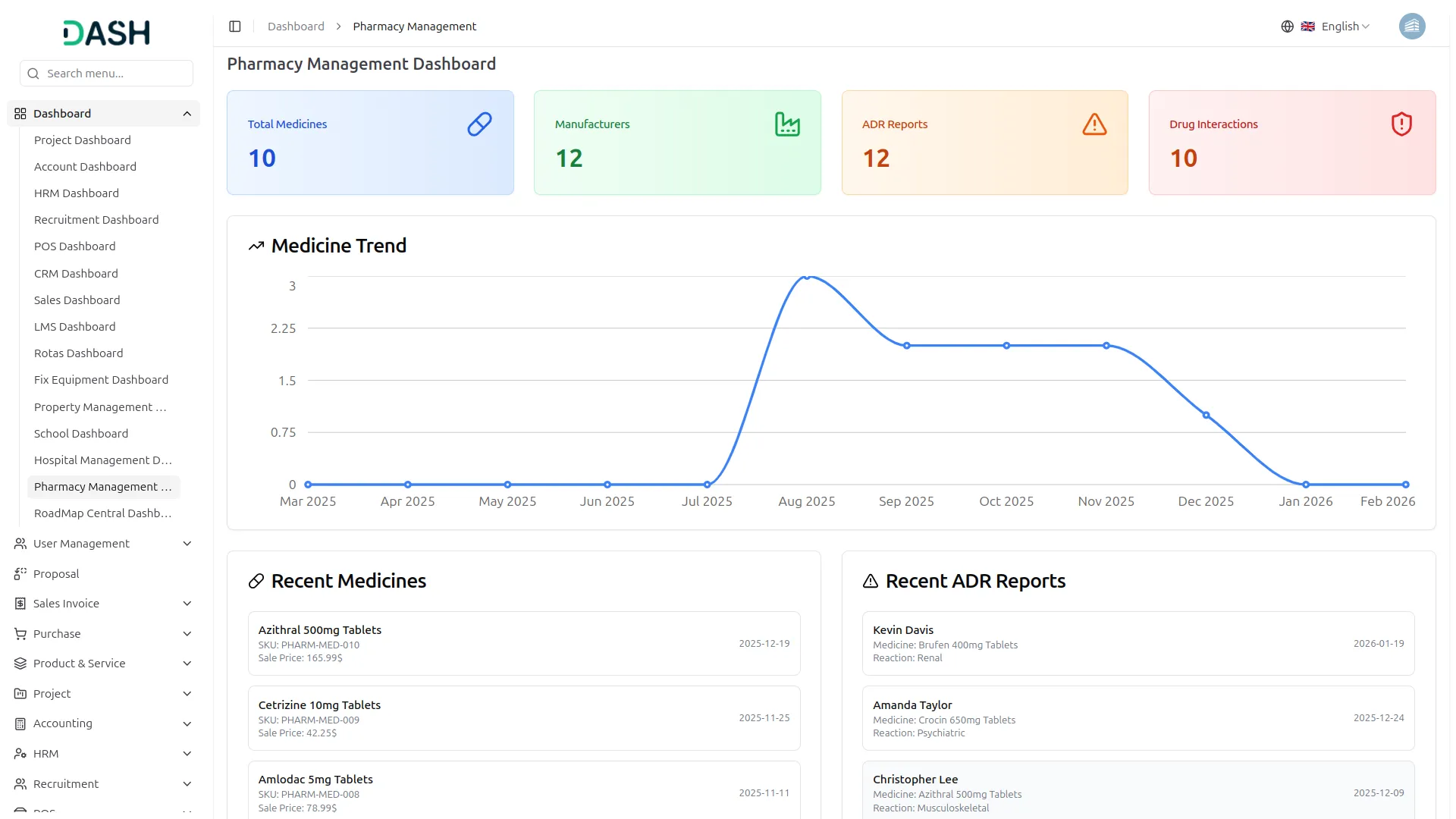 pharmacy management dash saas