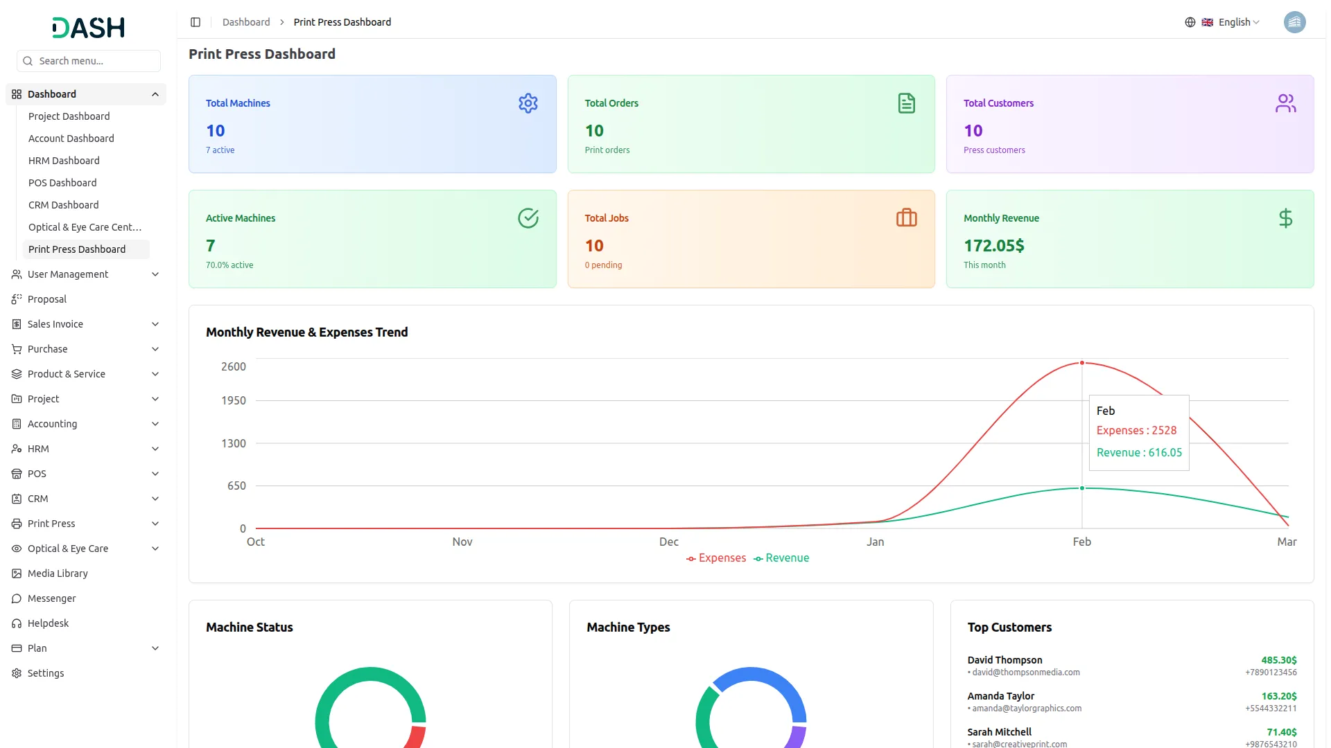 printpress management