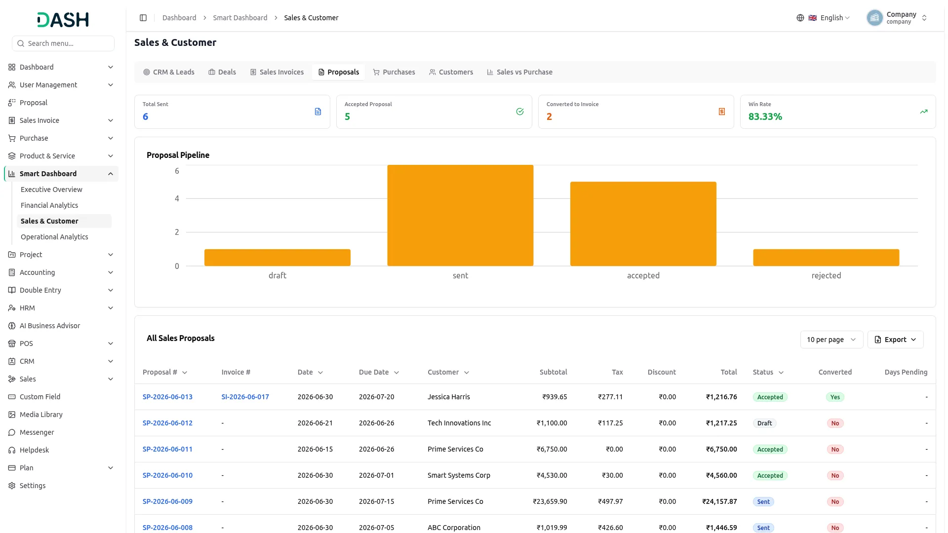 smart dashboard analytics