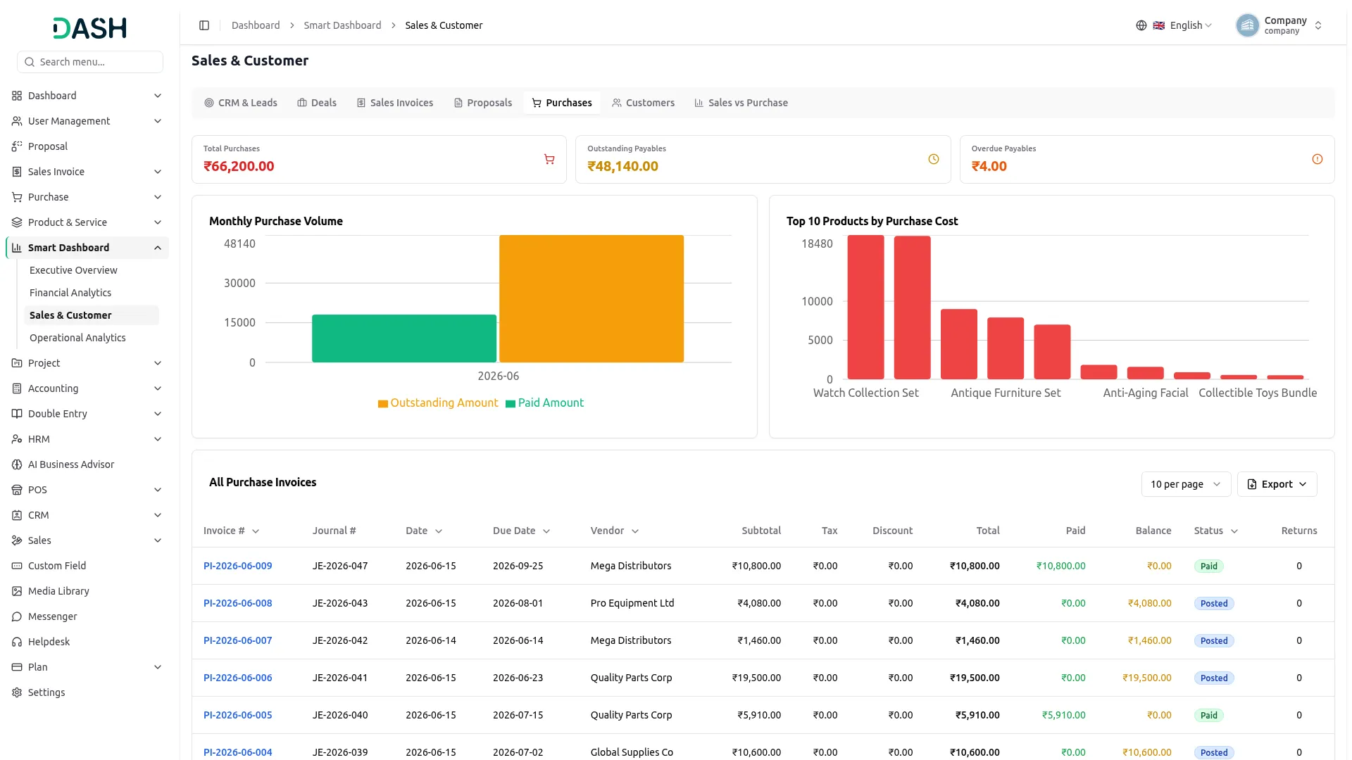 smart dashboard analytics
