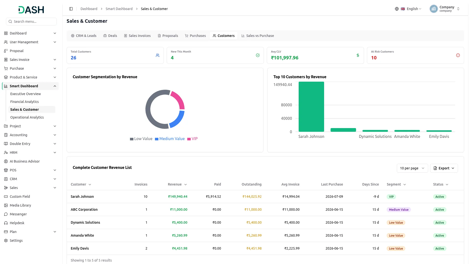 smart dashboard analytics