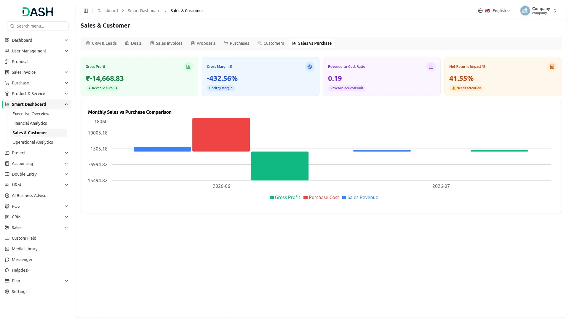 smart dashboard analytics