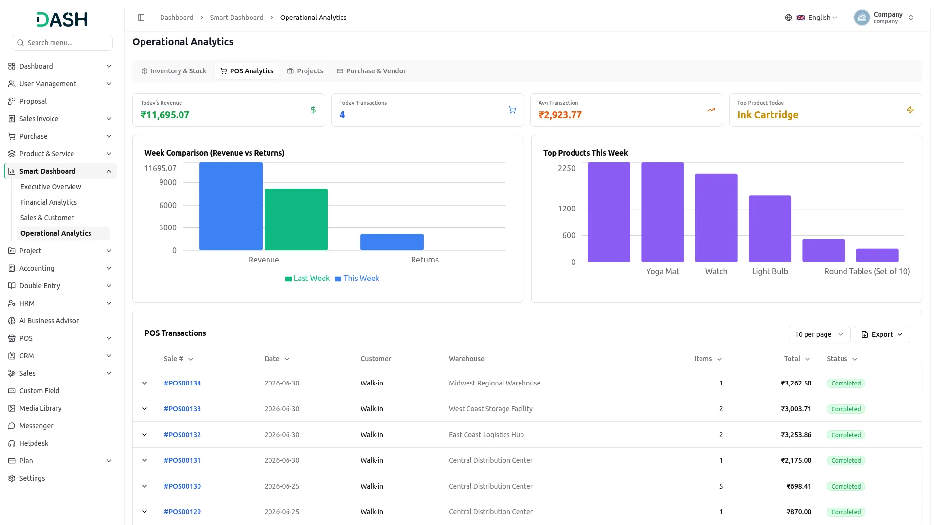 smart dashboard analytics
