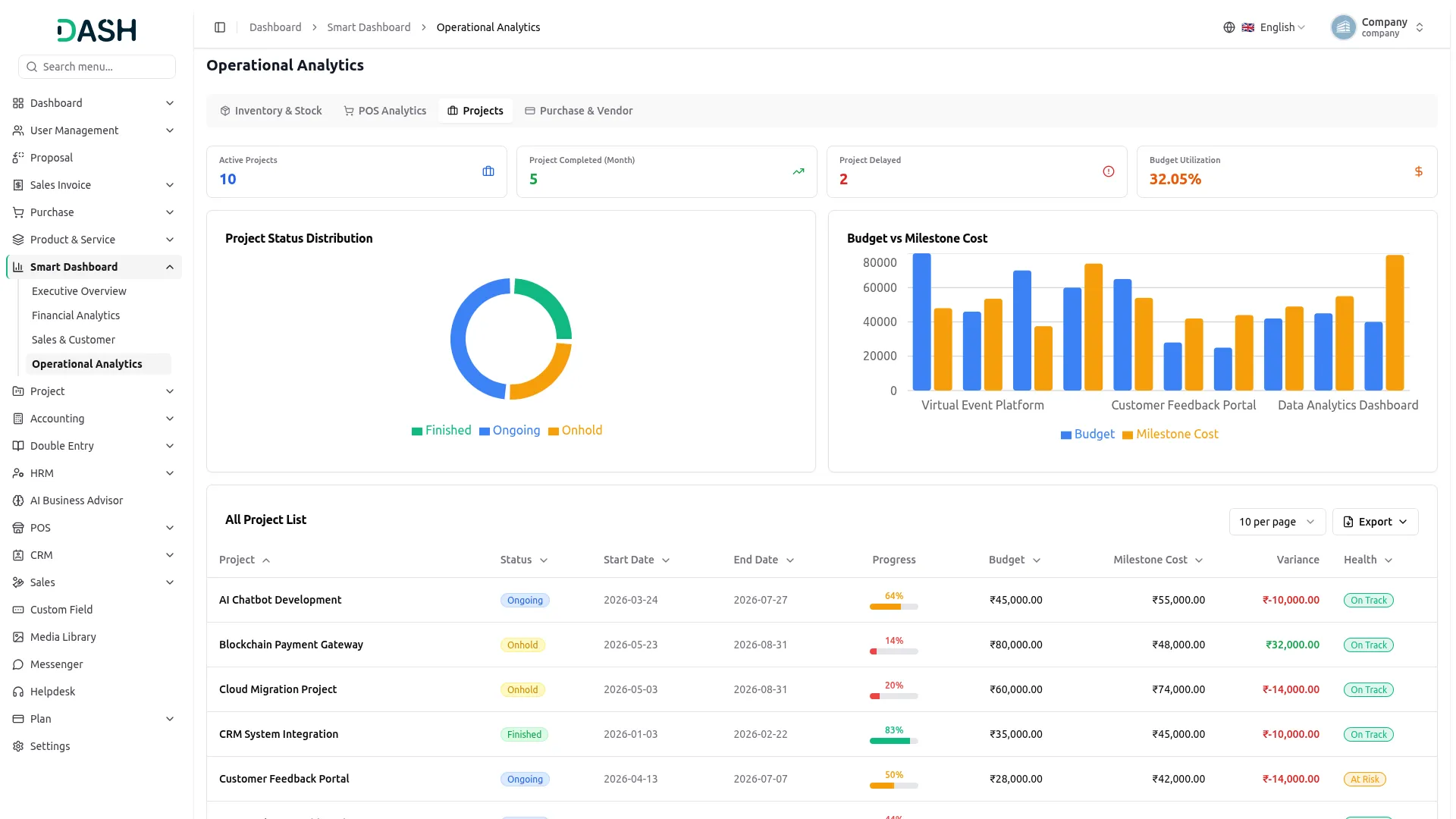 smart dashboard analytics