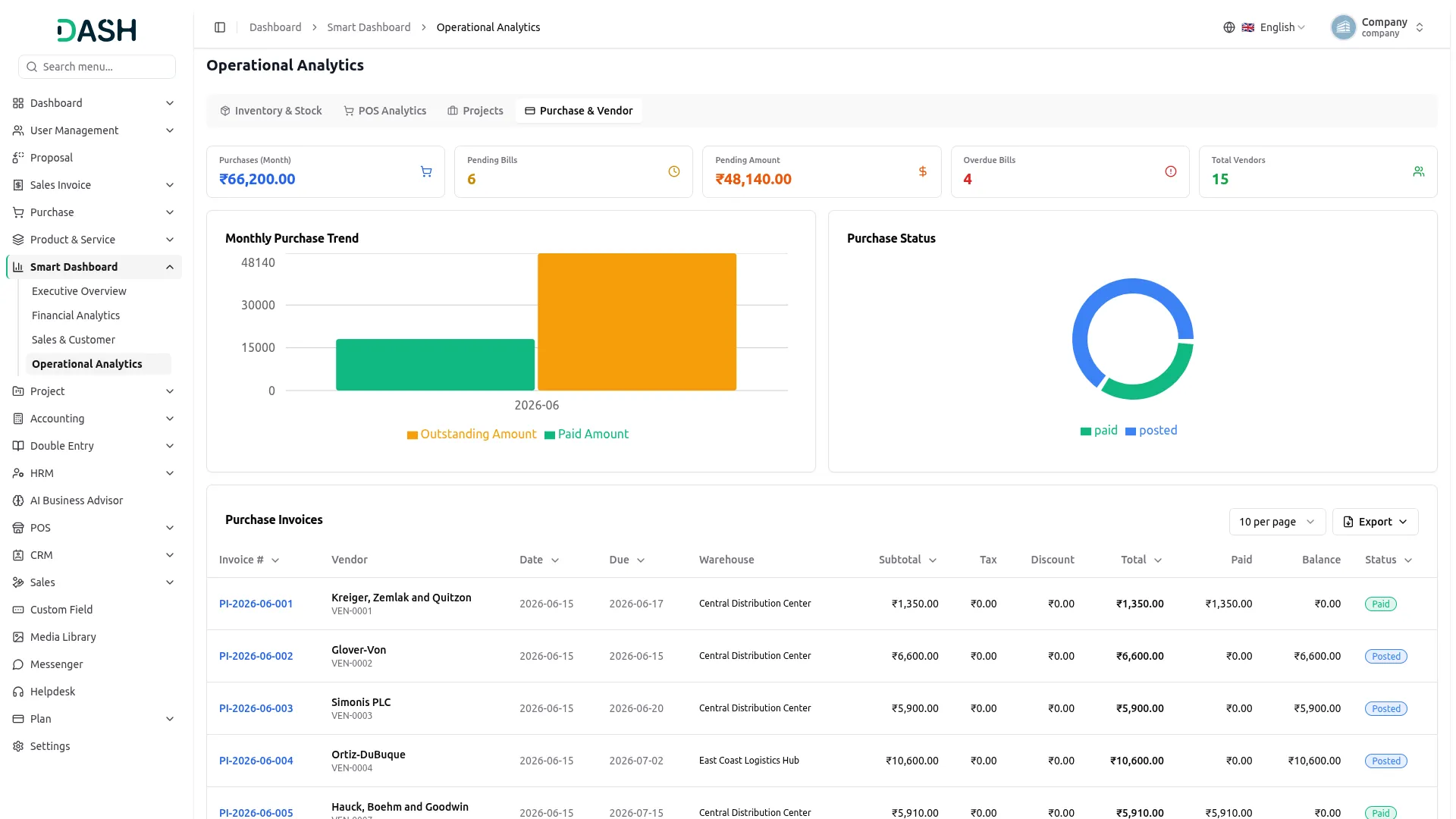 smart dashboard analytics