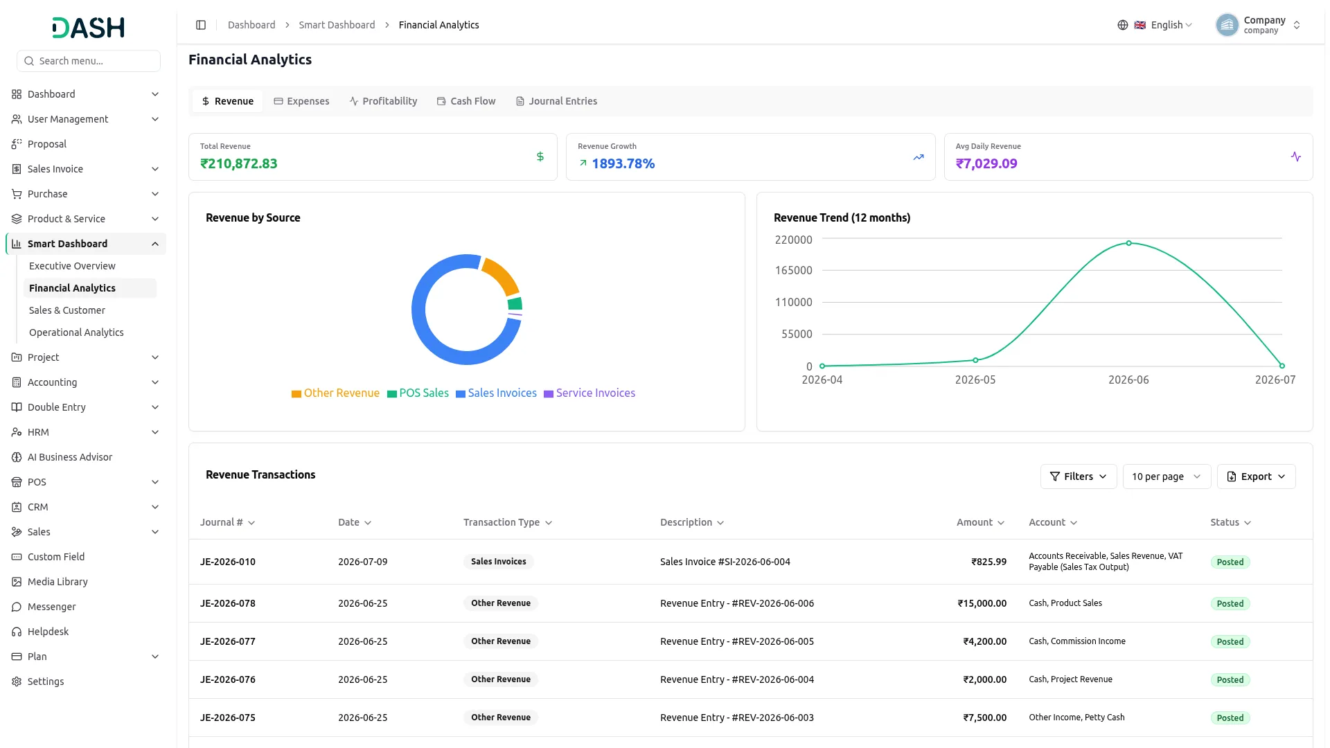 smart dashboard analytics