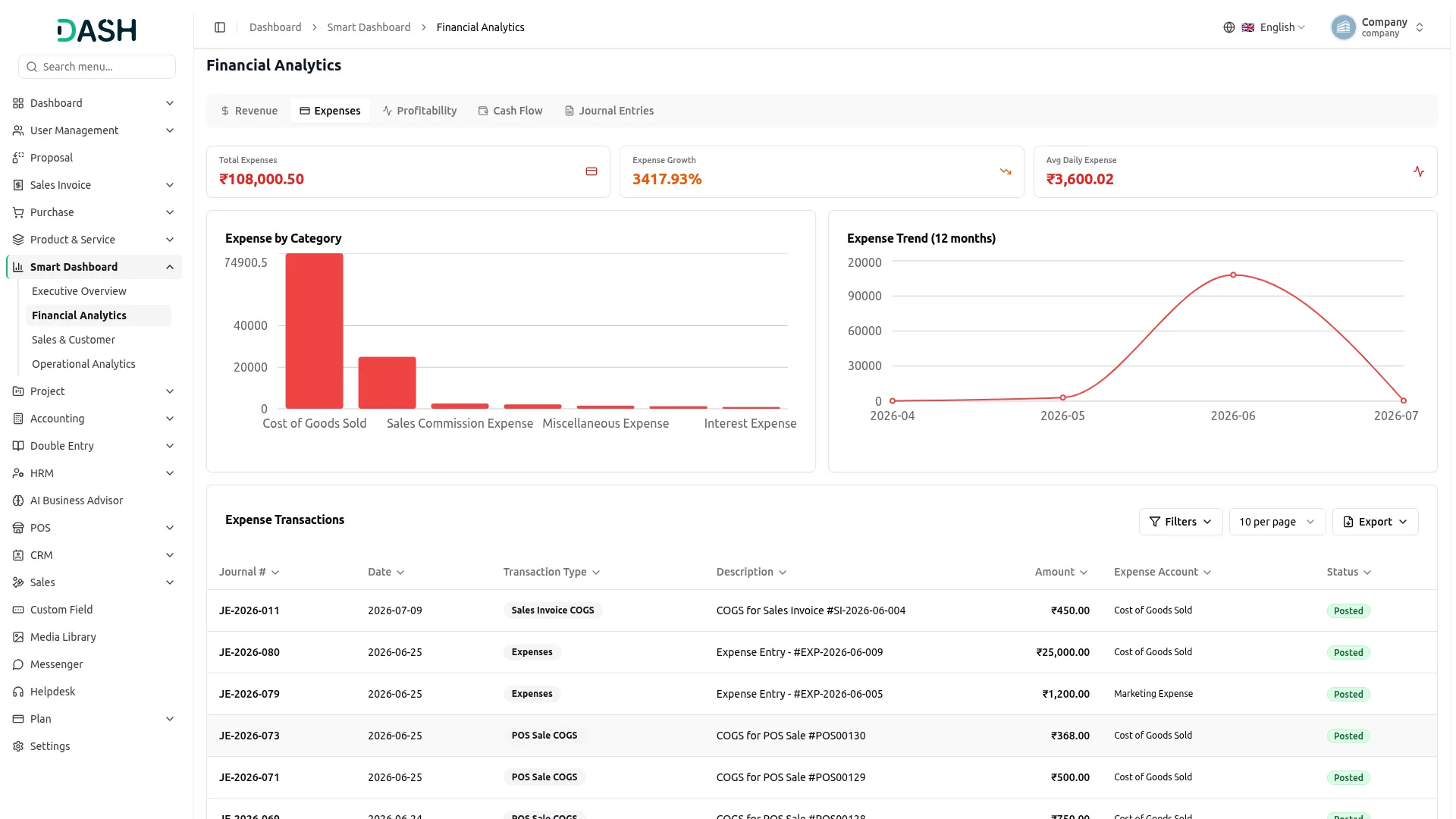 smart dashboard analytics