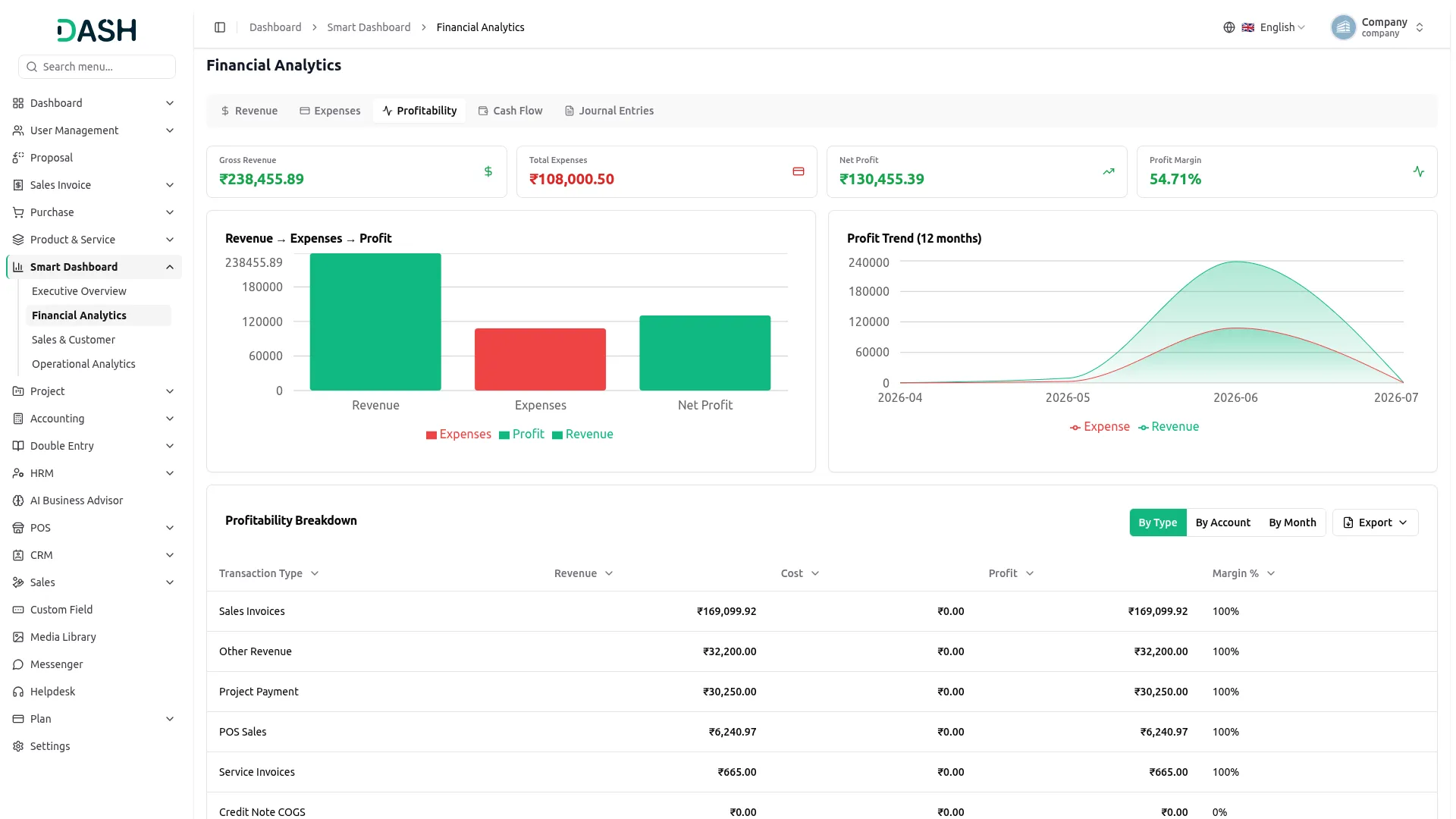 smart dashboard analytics