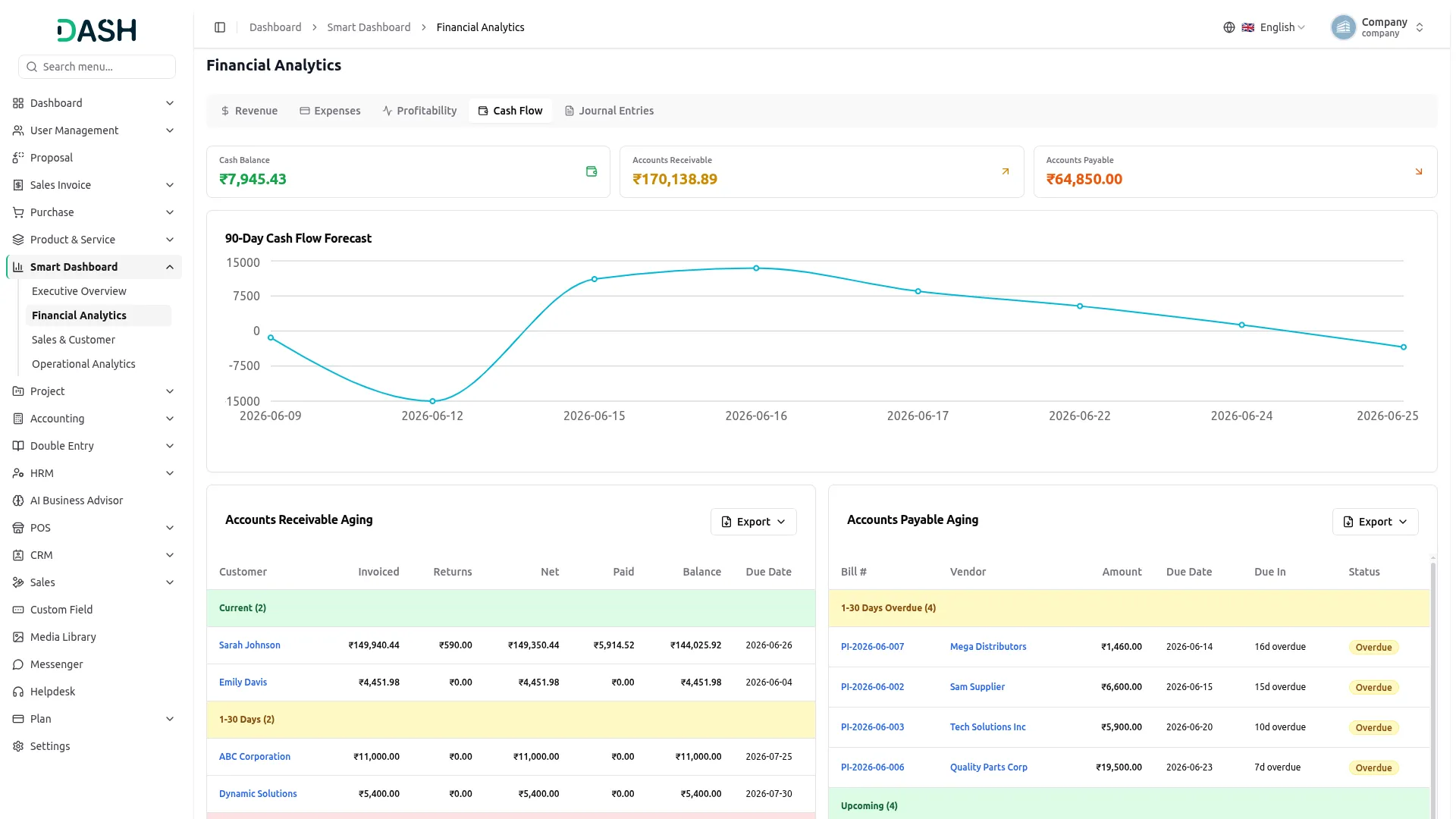 smart dashboard analytics