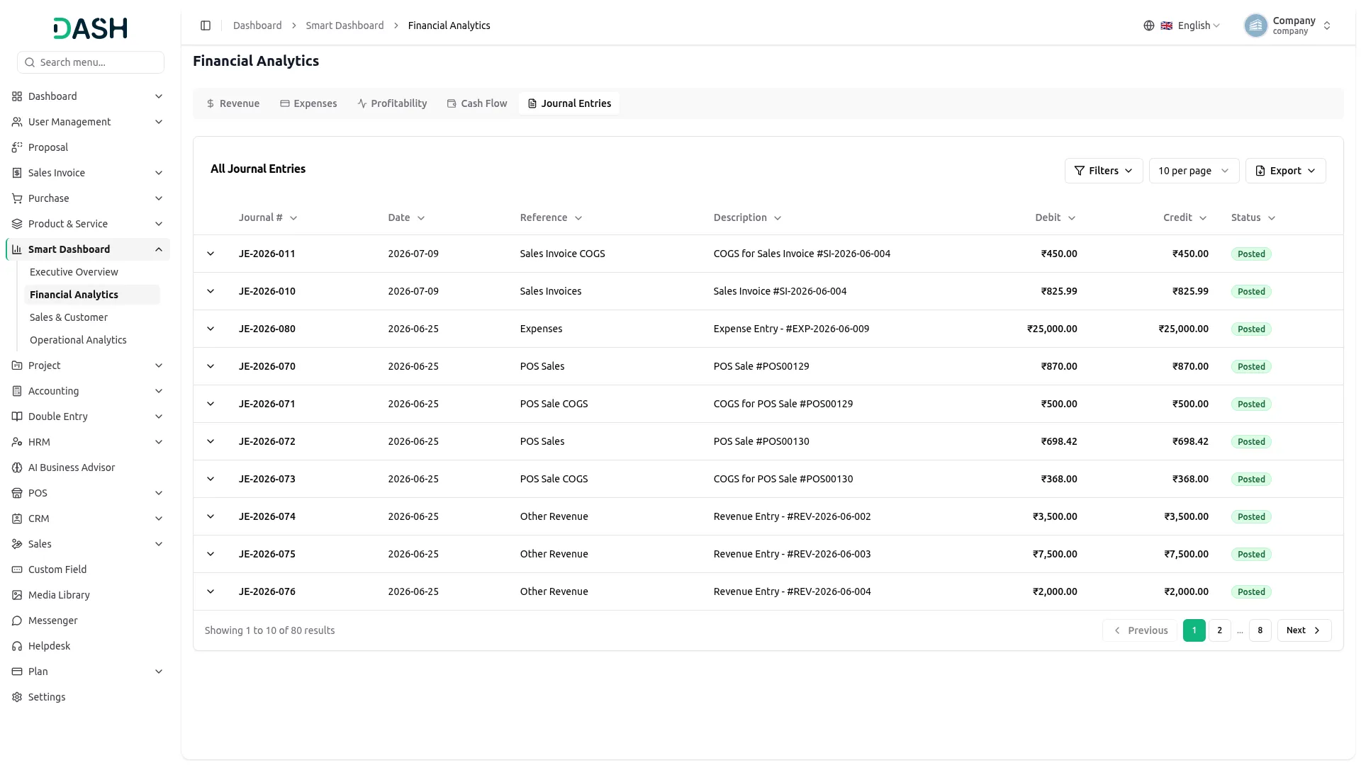 smart dashboard analytics