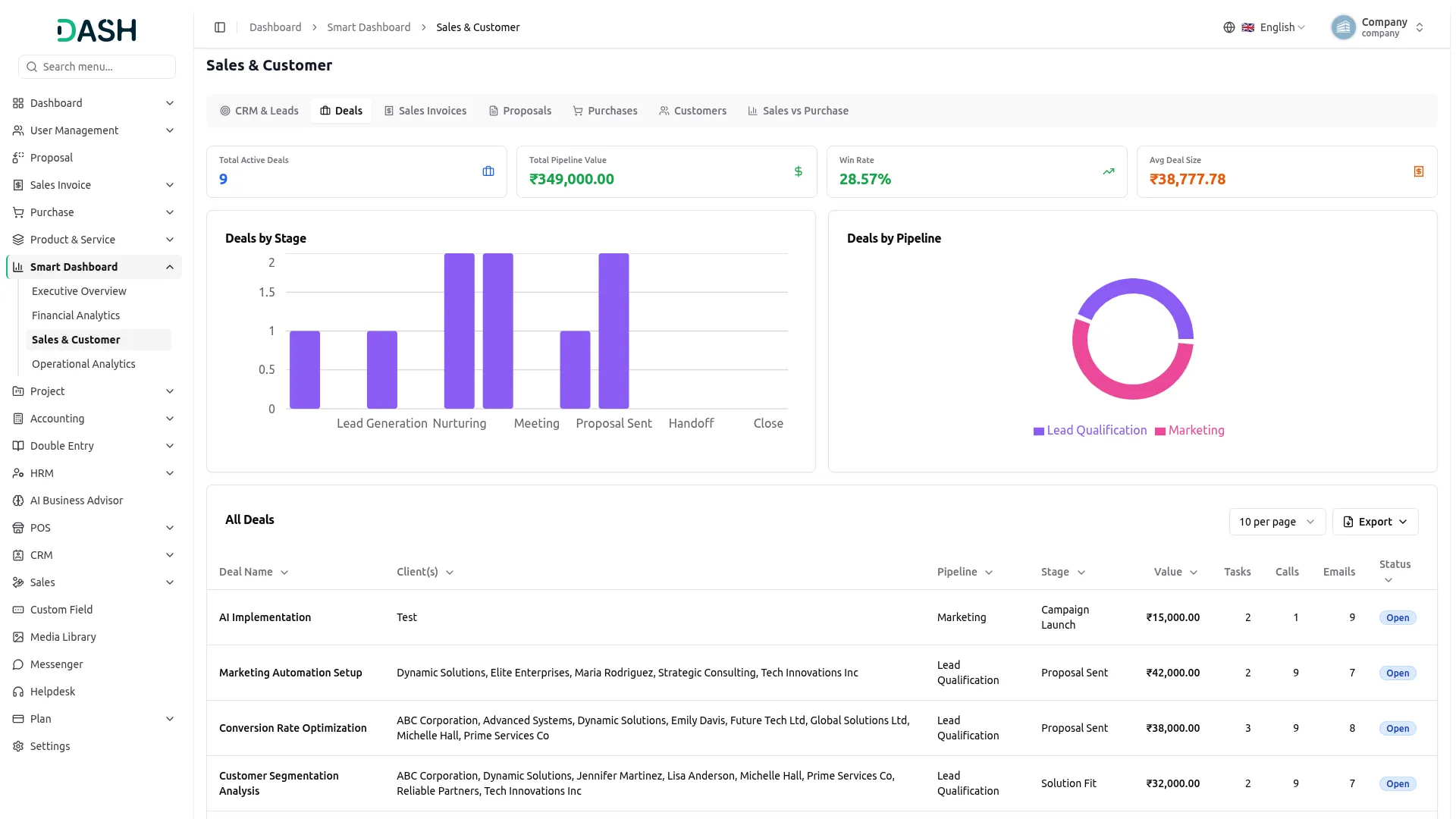 smart dashboard analytics