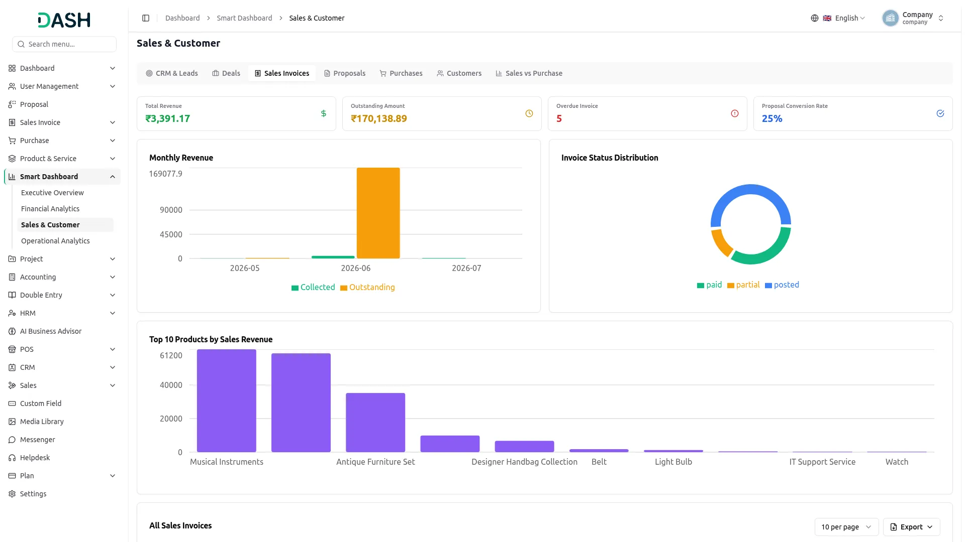 smart dashboard analytics