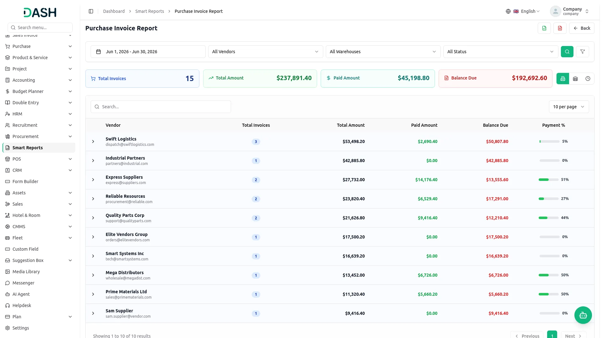 smart reports