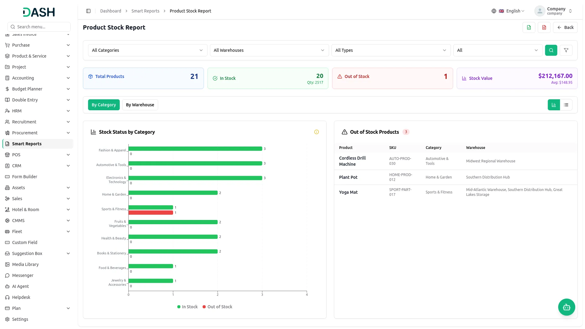 smart reports