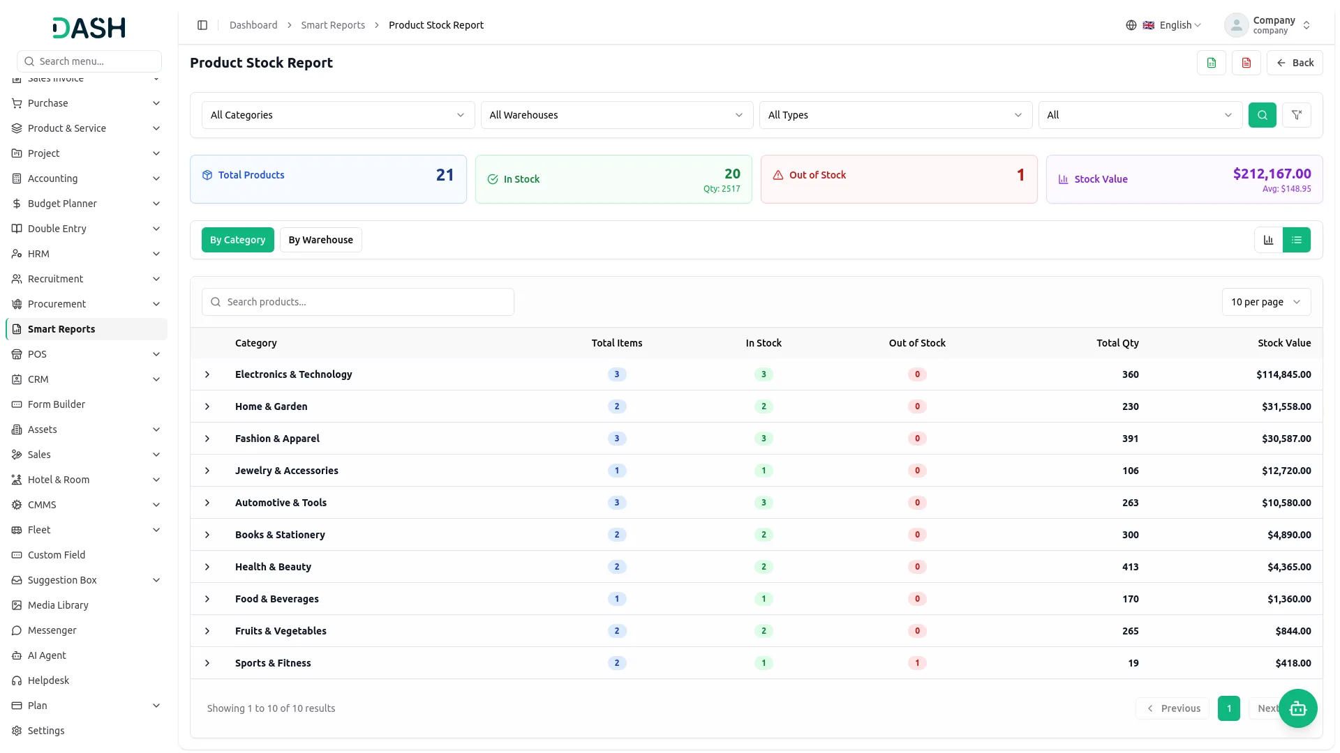 smart reports