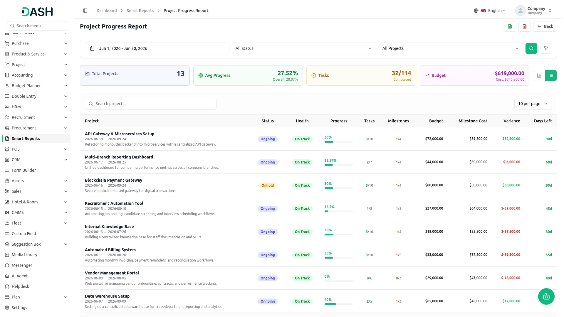 smart reports