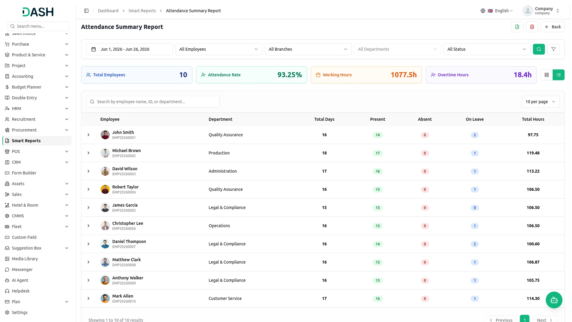 smart reports