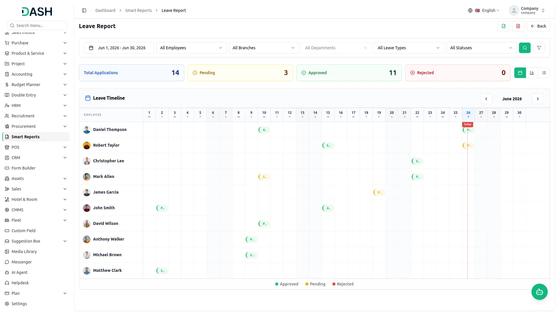 smart reports