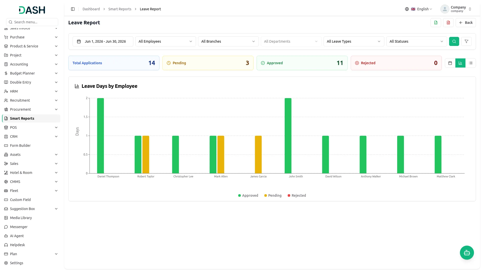 smart reports
