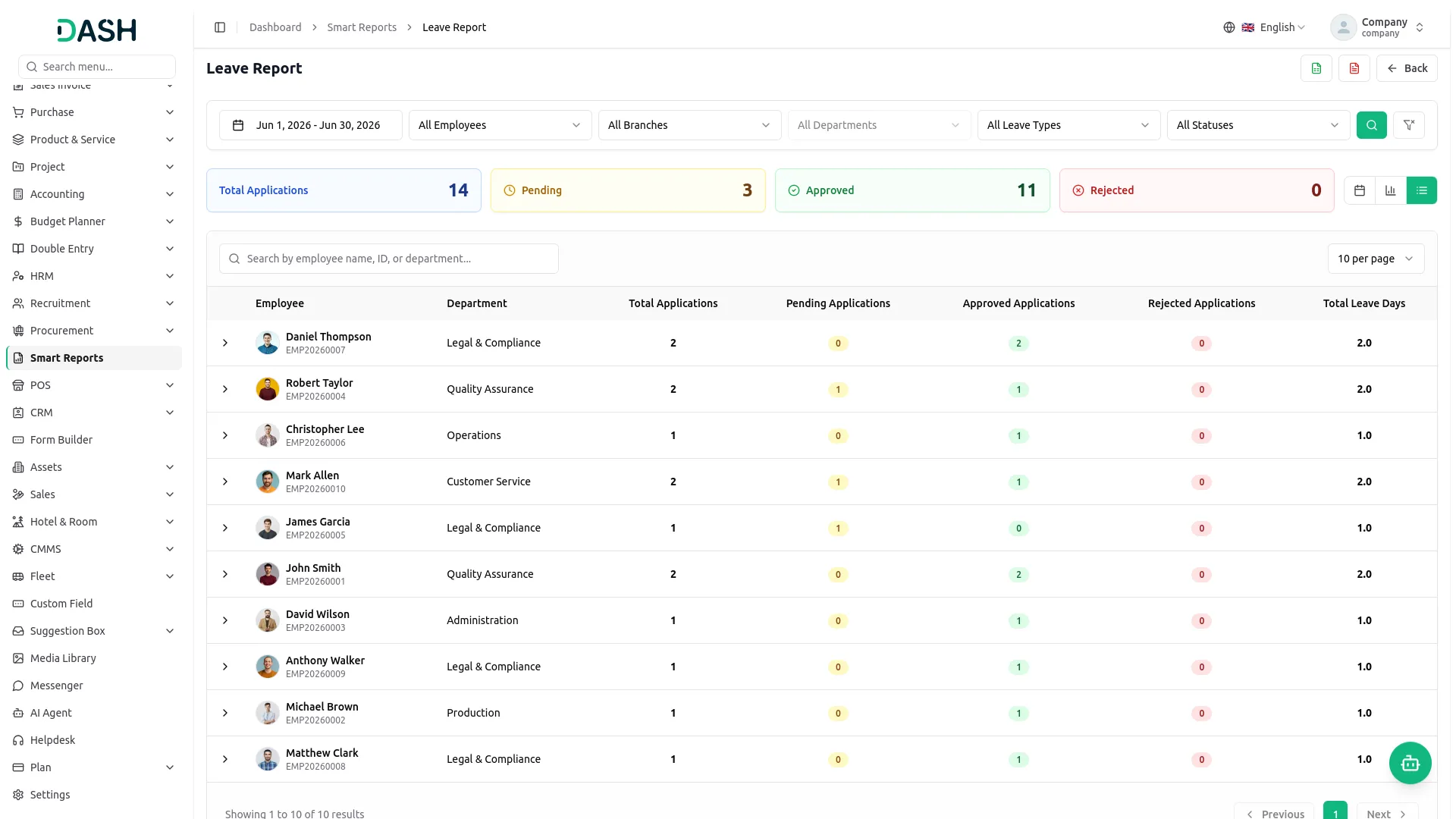 smart reports