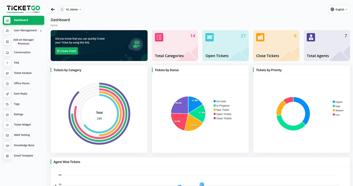 Shopify Themes