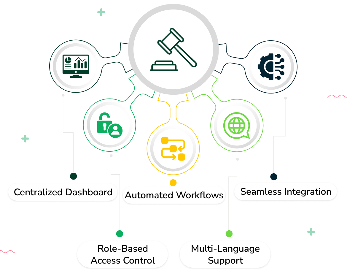 legal workflow automation software