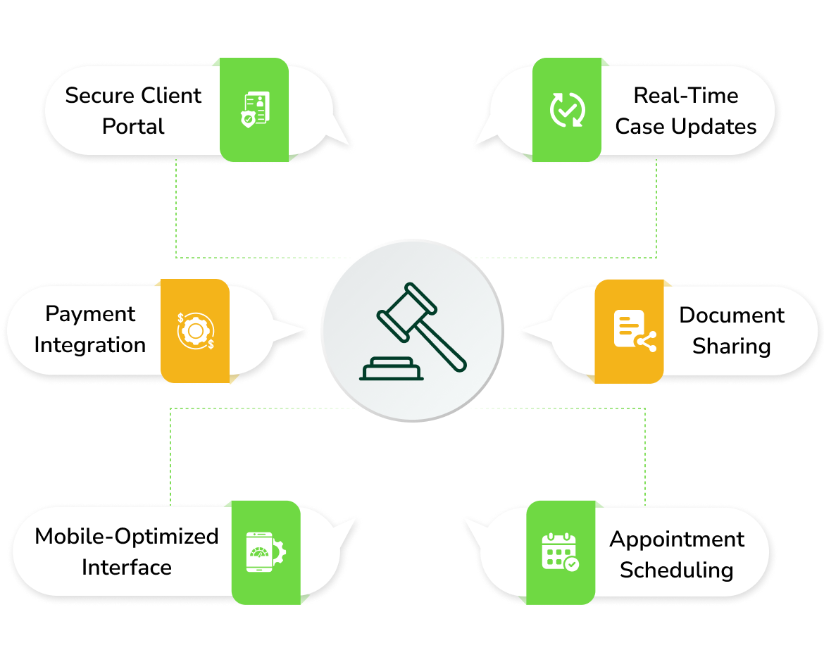 case management application