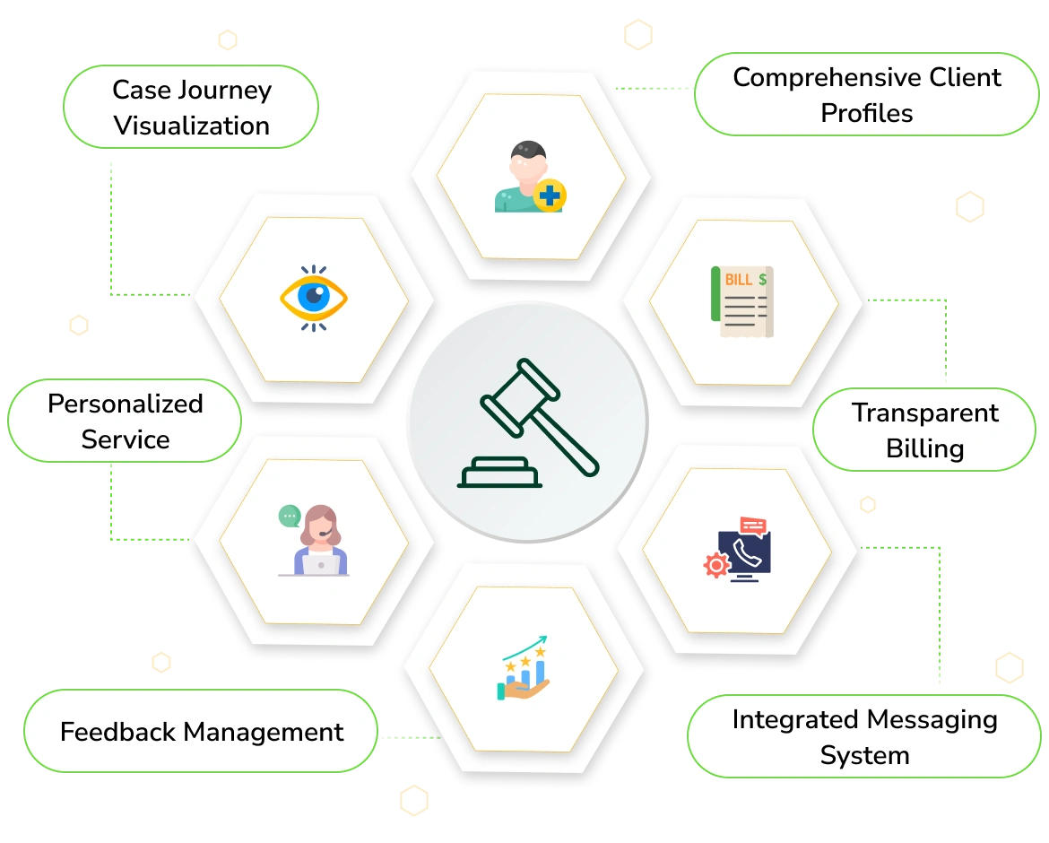 case management platform