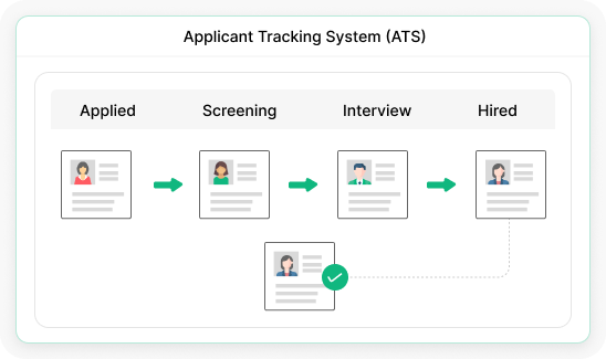 applicant tracking image