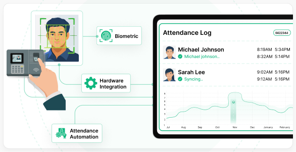 Biometric Machine Integration & Supply image