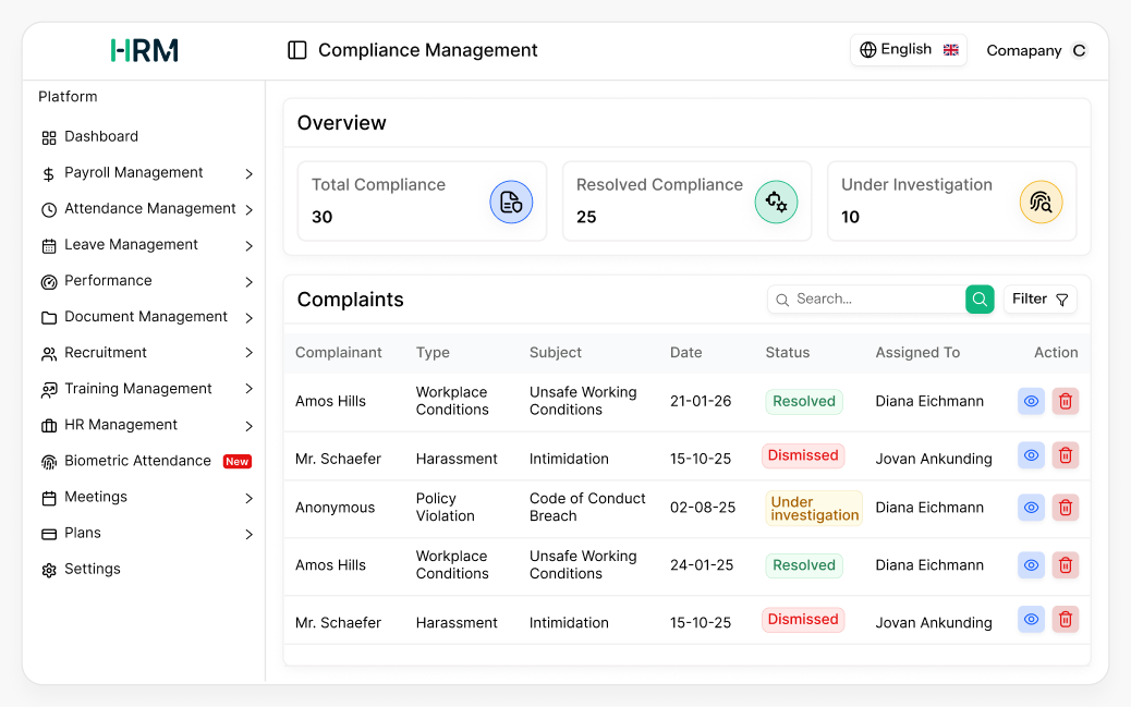 compliance management dashboard
