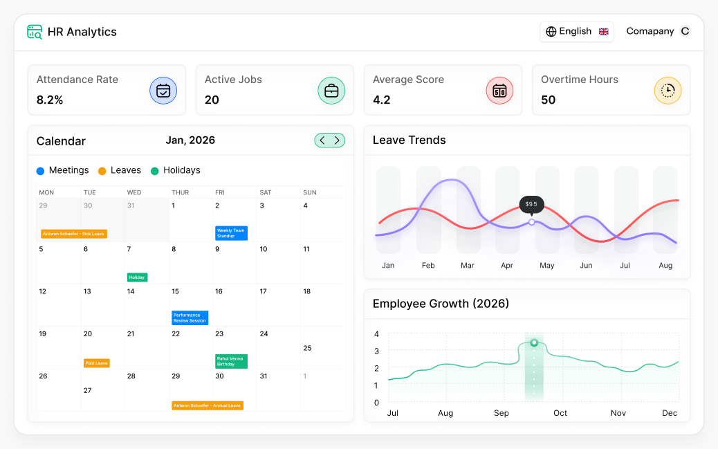 hr analytics software dashboard