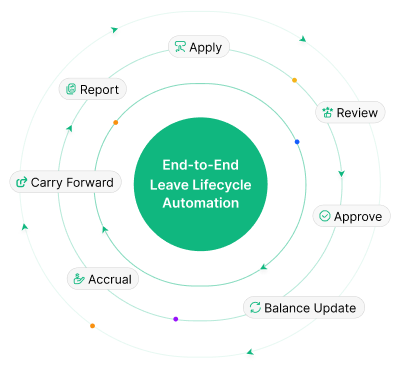 leave management feature image