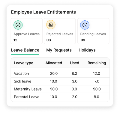 leave management feature image