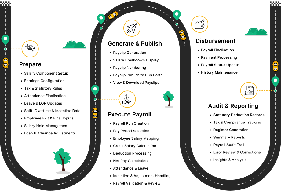 payroll roadmap image