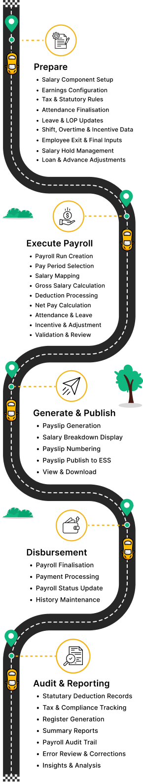 payroll roadmap image