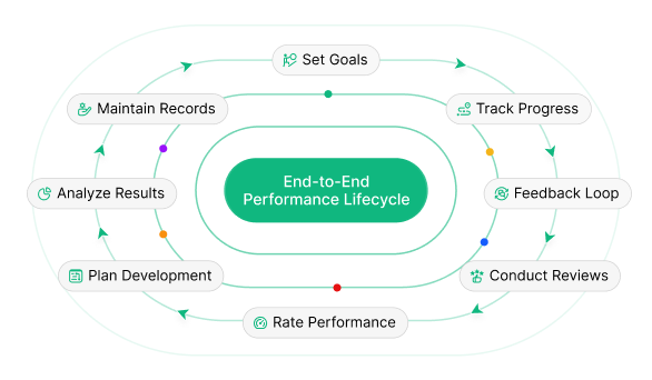 performance lifecycle image